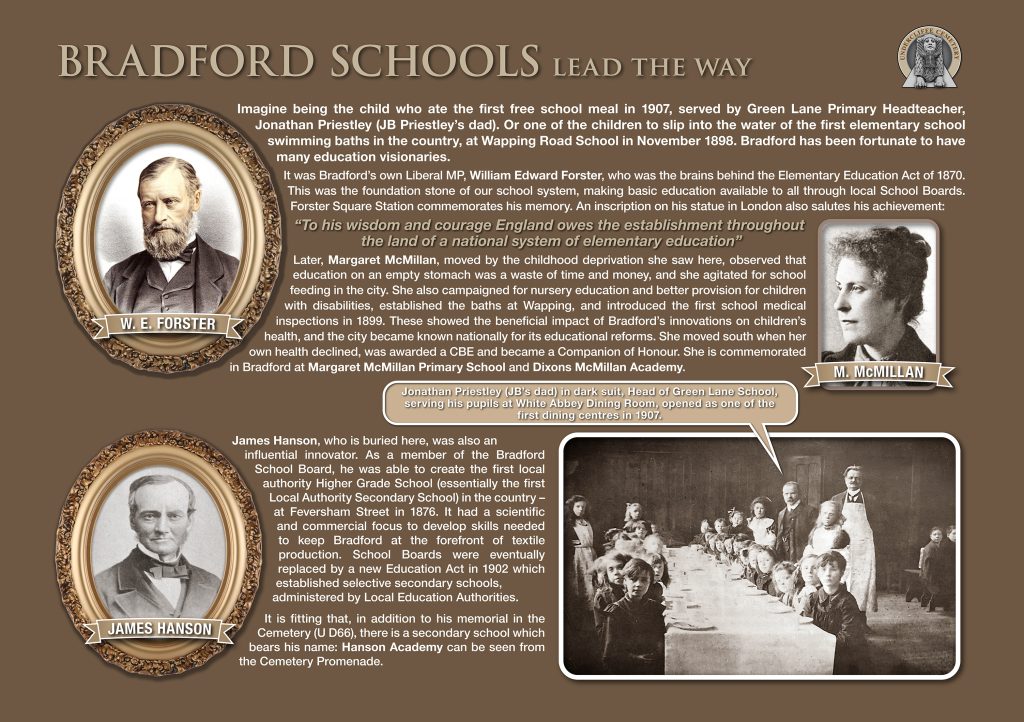 BRADFORD SCHOOLS lead the way
Imagine being the child who ate the first free school meal in 1907, served by Green Lane Primary Headteacher, Jonathan Priestley (JB Priestley’s dad). Or one of the children to slip into the water of the first elementary school
swimming baths in the country, at Wapping Road School in November 1898. Bradford has been fortunate to have many education visionaries.  
It was Bradford’s own Liberal MP, William Edward Forster, who was the brains behind the Elementary Education Act of 1870. This was the foundation stone of our school system, making basic education available to all through local School Boards. Forster Square Station commemorates his memory. An inscription on his statue in London also salutes his achievement: 

“To his wisdom and courage England owes the establishment throughout the land of a national system of elementary education”

Later, Margaret McMillan, moved by the childhood deprivation she saw here, observed that education on an empty stomach was a waste of time and money, and she agitated for school feeding in the city. She also campaigned for nursery education and better provision for children with disabilities, established the baths at Wapping, and introduced the first school medical inspections in 1899. These showed the beneficial impact of Bradford’s innovations on children’s health, and the city became known nationally for its educational reforms. She moved south when her own health declined, was awarded a CBE and became a Companion of Honour. She is commemorated in Bradford at Margaret McMillan Primary School and Dixons McMillan Academy.

James Hanson, who is buried here, was also an influential innovator. As a member of the Bradford School Board, he was able to create the first local authority Higher Grade School (essentially the first Local Authority Secondary School) in the country – at Feversham Street in 1876. It had a scientific and commercial focus to develop skills needed to keep Bradford at the forefront of textile production. School Boards were eventually replaced by a new Education Act in 1902 which established selective secondary schools, administered by Local Education Authorities. It is fitting that, in addition to his memorial in the Cemetery (U D66), there is a secondary school which bears his name: Hanson Academy can be seen from the Cemetery Promenade. 
