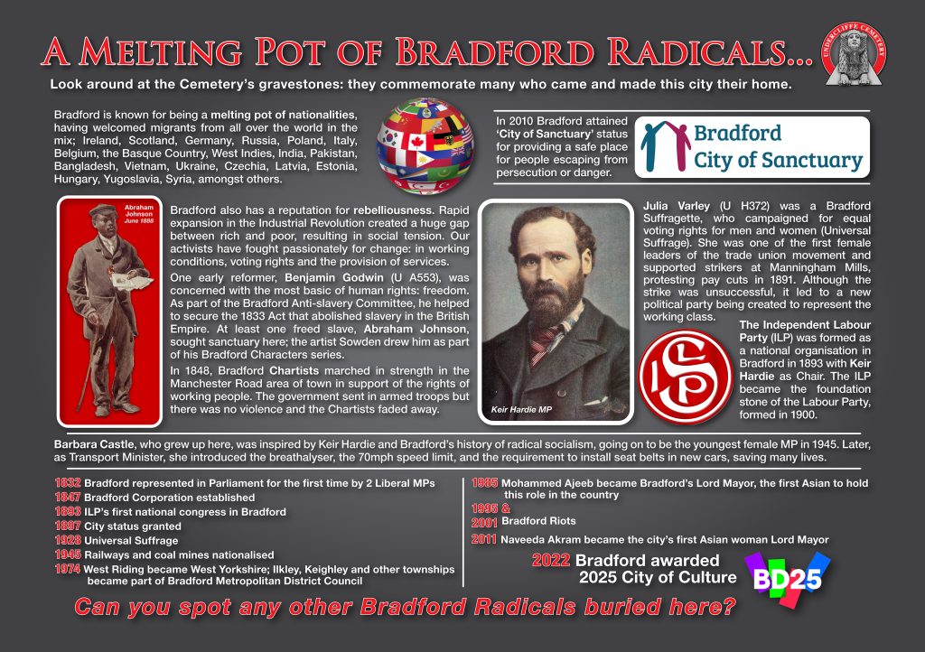 A Melting Pot of Bradford Radicals - Look around at the Cemetery’s gravestones: they commemorate many who came and made this city their home.

Bradford is known for being a melting pot of nationalities, having welcomed migrants from all over the world in the mix; Ireland, Scotland, Germany, Russia, Poland, Italy, Belgium, the Basque Country, West Indies, India, Pakistan, Bangladesh, Vietnam, Ukraine, Czechia, Latvia, Estonia, Hungary, Yugoslavia, Syria, amongst others.

Bradford also has a reputation for rebelliousness. Rapid expansion in the Industrial Revolution created a huge gap between rich and poor, resulting in social tension. Our activists have fought passionately for change: in working conditions, voting rights and the provision of services.  One early reformer, Benjamin Godwin  plot U A553, was concerned with the most basic of human rights: freedom As part of the Bradford Anti-slavery Committee, he helped to secure the 1833 Act that abolished slavery in the British Empire. At least one freed slave, Abraham Johnson, sought sanctuary here; the artist Sowden drew him as part of his Bradford Characters series.  In 1848, Bradford Chartists marched in strength in the Manchester Road area of town in support of the rights of working people. The government sent in armed troops but there was no violence and the Chartists faded away.
Julia Varley plot U H372 was a Bradford Suffragette, who campaigned for equal voting rights for men and women (Universal Suffrage). She was one of the first female leaders of the trade union movement and supported strikers at Manningham Mills, protesting pay cuts in 1891. Although the strike was unsuccessful, it led to a new political party being created to represent the working class.

The Independent Labour Party (ILP) was formed as a national organisation in Bradford in 1893 with Keir Hardie as Chair. The ILP became the foundation stone of the Labour Party, formed in 1900.
Barbara Castle, who grew up here, was inspired by Keir Hardie and Bradford’s history of radical socialism, going on to be the youngest female MP in 1945. Later, as Transport Minister, she introduced the breathalyser, the 70mph speed limit, and the requirement to install seat belts in new cars, saving many lives.
Timeline
1832 Bradford represented in Parliament for the first time by 2 Liberal MPs
1847 Bradford Corporation established
1893 ILP’s first national congress in Bradford
1897 City status granted
1928 Universal Suffrage
1945 Railways and coal mines nationalised
1974 West Riding became West Yorkshire; Ilkley, Keighley and other townships became part of Bradford Metropolitan District Council
1985 Mohammed Ajeeb became Bradford’s Lord Mayor, the first Asian to hold this role in the country
1995 & 2001 the Bradford Riots
2010 Bradford attained ‘City of Sanctuary’ status for providing a safe place for people escaping from persecution or danger.
2011 Naveeda Akram became the city’s first Asian woman Lord Mayor
2022 Bradford awarded 2025 City of Culture 

Can you spot any other Bradford Radicals buried here?
