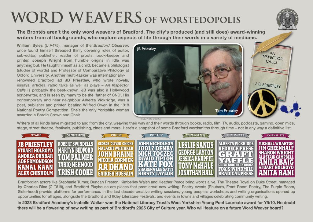 Word Weavers of Worstedopolis
The Brontës aren’t the only word weavers of Bradford. The city’s produced (and still does) award-winning writers from all backgrounds, who explore aspects of life through their words in a variety of mediums.
William Byles plot U A475, manager of the Bradford Observer, once found himself threaded thinly covering roles of editor, sub-editor, publisher, reader of proofs, book-keeper and printer. Joseph Wright from humble origins in Idle was anything but. He taught himself as a child, became a philologist (studier of words) and Professor of Comparative Philology at Oxford University. Another multi-tasker was internationally renowned Bradford lad JB Priestley, who wrote novels, essays, articles, radio talks as well as plays – An Inspector Calls is probably the best-known. JB was also a Hollywood scriptwriter and is seen by many to be the ‘father of CND’. His contemporary and near neighbour Alberta Vickridge, was a poet, publisher and printer, beating Wilfred Owen in the 1918 National Poetry Competition. She’s the only Yorkshire woman awarded a Bardic Crown and Chair.

Writers of all kinds have migrated to and from the city, weaving their way and their words through books, radio, film, TV, audio, podcasts, gaming, open mics, stage, street theatre, festivals, publishing, zines and more. 
Bradford actors like Stephanie Turner, Duncan Preston, Kimberley Walsh and Heather Peace bring words alive. The Theatre Royal on Duke Street, managed by Charles Rice plot C I819, and Bradford Playhouse are places that premiere/d new writing. Poetry events (Rhubarb, Front Room Poetry, The Purple Room, Sisterhood) provide platforms for performance. In the last decade creative writing sessions, young people’s workshops and writing organisations opened up opportunities for all ages, alongside the Bradford and Ilkley Literature Festivals, and events in towns and villages celebrating community writing.

In 2023 Bradford Academy’s Isabelle Walker won the National Literacy Trust’s West Yorkshire Young Poet Laureate award for Y9/10. No doubt there will be a flowering of new writing as part of Bradford’s 2025 City of Culture year. 
Who will feature on a future Word Weaver board?
